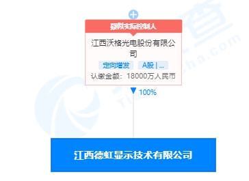 沃格光電戰(zhàn)略投資電力電子元器件銷(xiāo)售 布局產(chǎn)業(yè)鏈，強(qiáng)化市場(chǎng)競(jìng)爭(zhēng)力